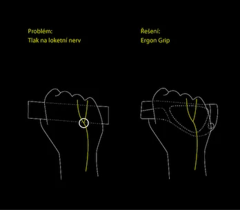 Griffe ERGON  GP1-S