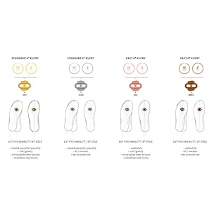 Pedalplatten Crankbrothers  Standard Release Cleats 0 degree
