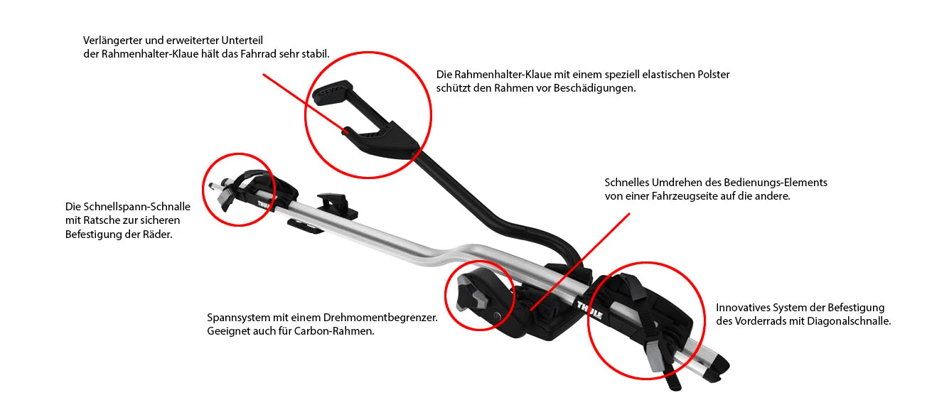 Vorteile des Fahrraddachträgers Thule ProRide 598