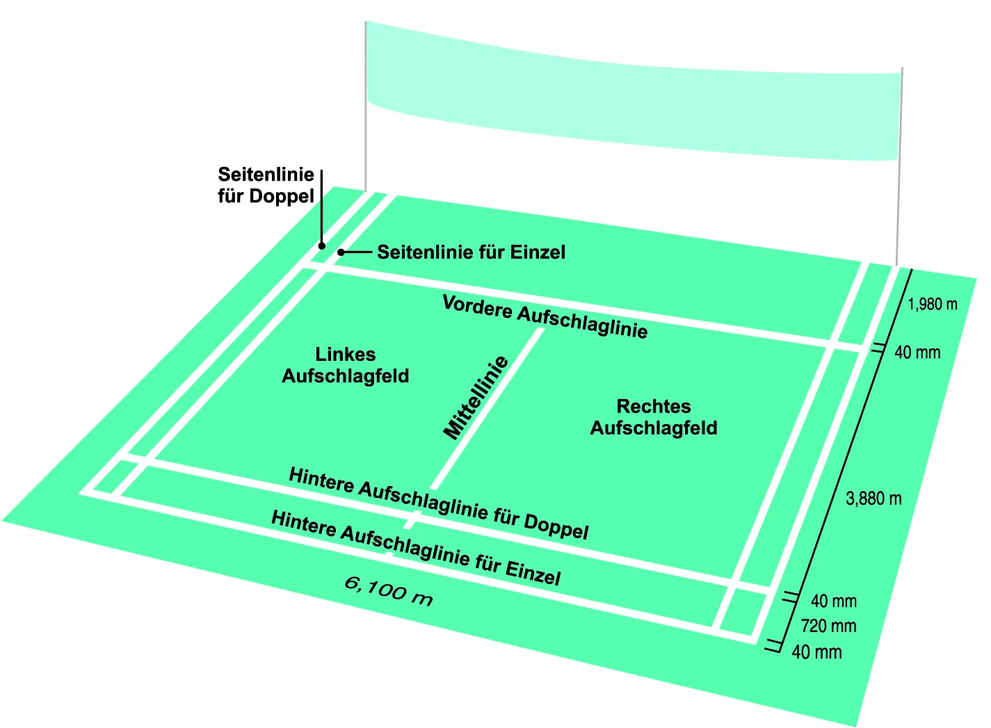 Badminton Spielfeld